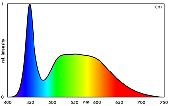 Spektrum EHEIM powerLED+ fresh daylight